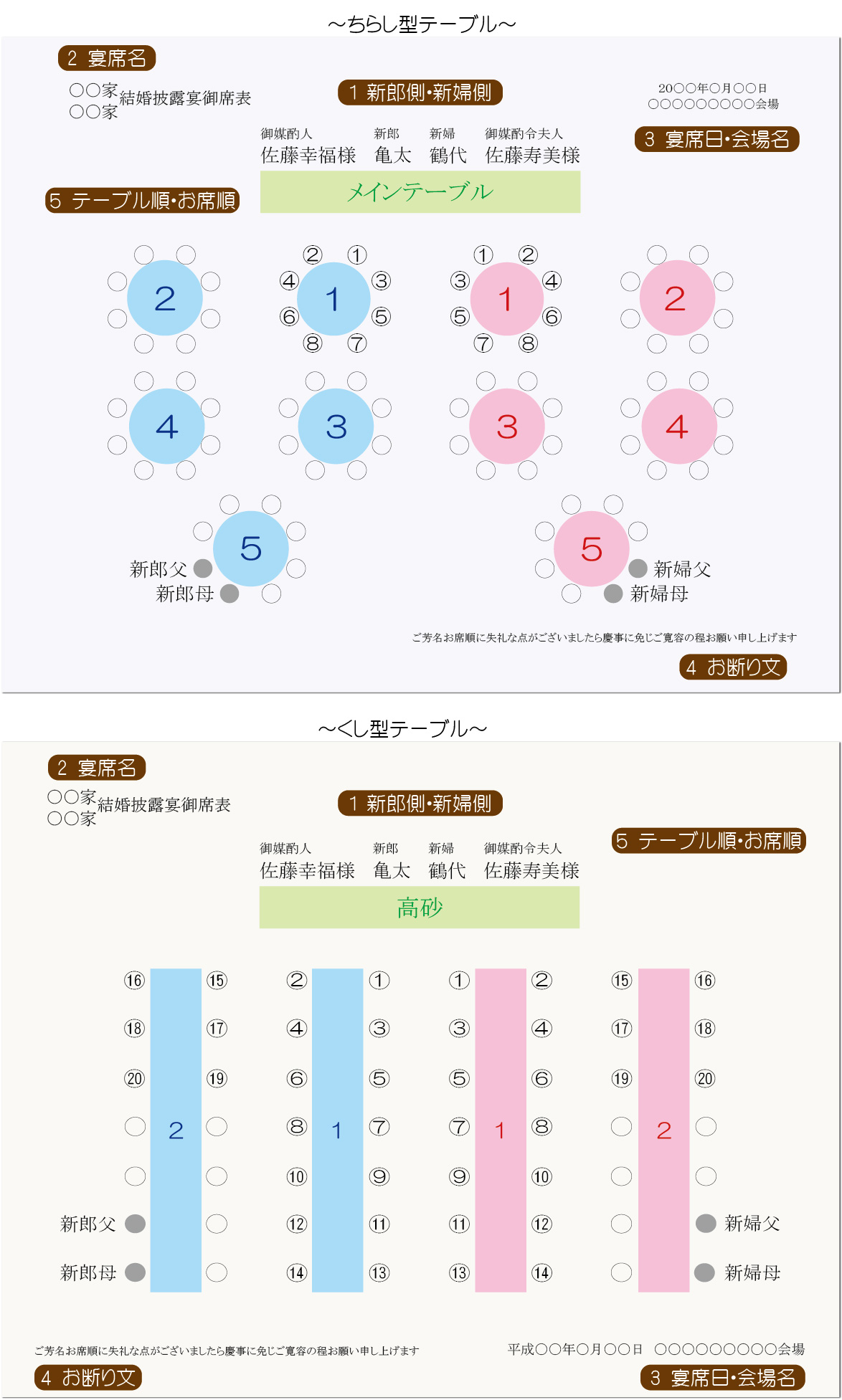結婚式の席次 基本の決め方５STEP＆こんなときどうする？ゼクシィ