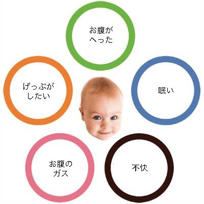 赤ちゃんの泣き声って聞き分けられる？泣く理由や聞き分け方と対処法 - teniteo テニテオ