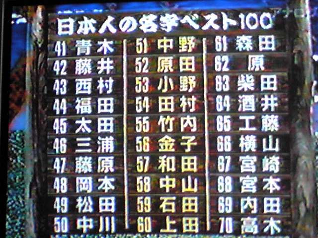 漢数字がつく珍しい名字 - リュウシル