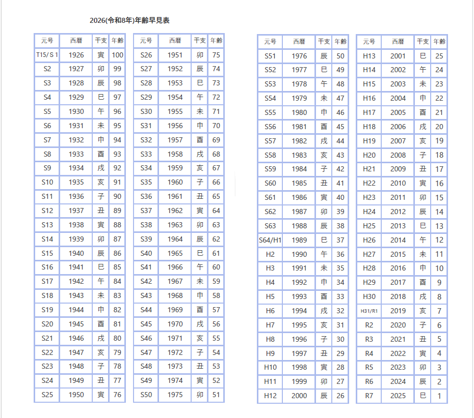 卯年生まれの県民15万人 十二支別で４番目の少なさ社会,県内主要下野新聞デジタルニュース下野新聞デジタル