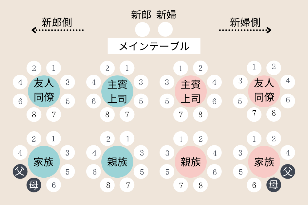 席次表レイアウトハッピーリーフ