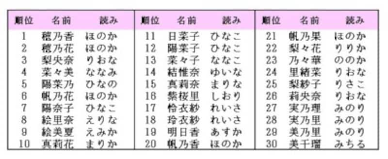 るんか」と読む二文字の女の子の名前・漢字一覧 - ビビットネーム
