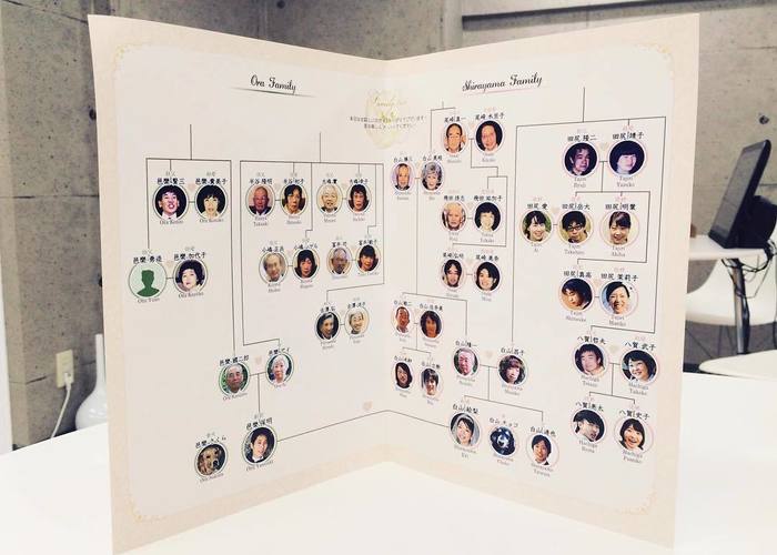 便利＆無料」家系図作成ツール・アプリそして家系図書き方