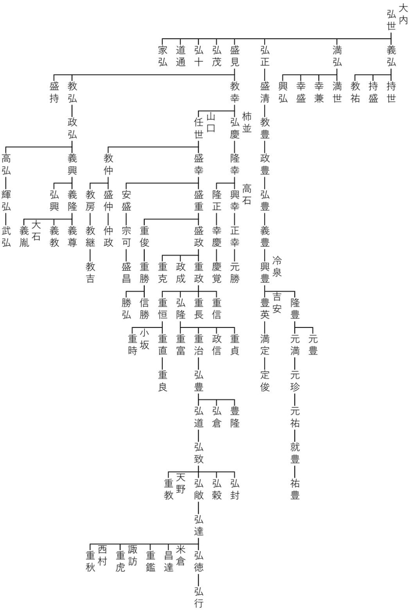 違い菱意味や由来の解説。武将 家系のルーツ 地域についても家紋の発光大王堂