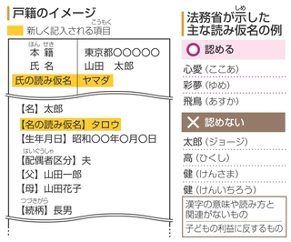 キラキラネーム 大家族 沖縄TikTok
