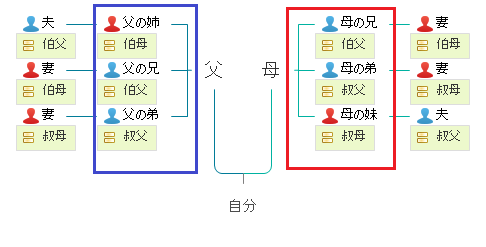 姪の結婚式に着ていく服装は？絶対知っておきたいマナーと選び方のポイント - コラム