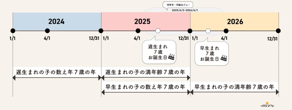 七五三とは？11月15日の意味と由来～何する？いつやる？疑問を解決