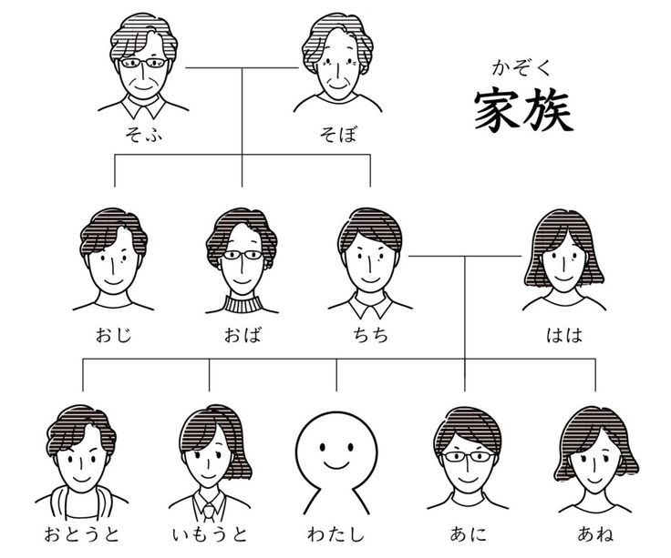 無料テンプレート付 わかりやすい家系図の書き方・調べ方ガイド