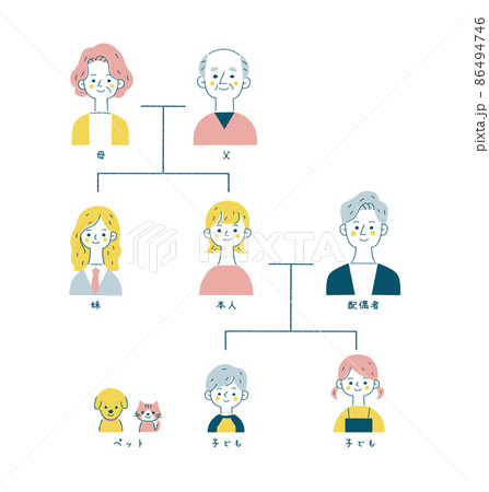 家族 家系図イラスト無料イラスト・フリー素材なら「イラストAC」