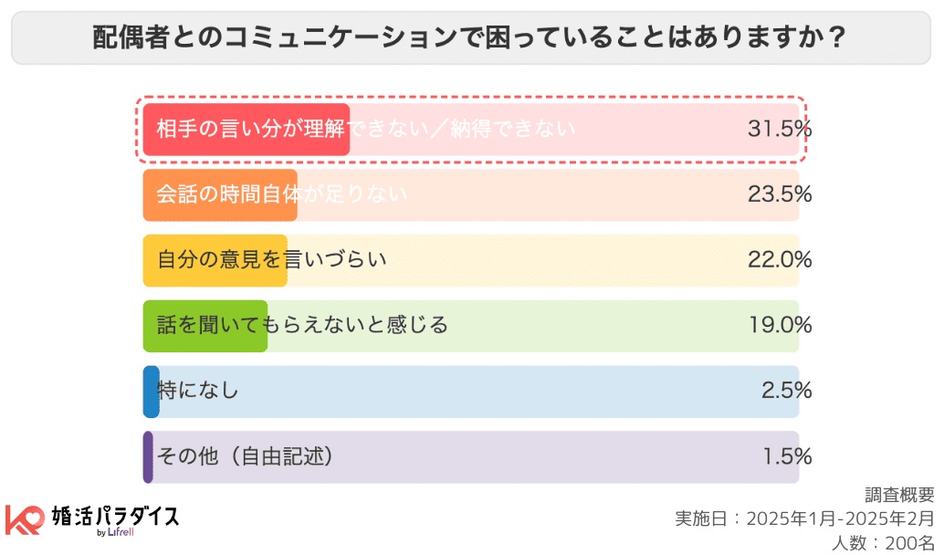 結婚相談所監修 ​夫婦関係の改善は実はこんなに簡単！？今すぐできる8つの改善策ベンナビ離婚 旧：離婚弁護士ナビ