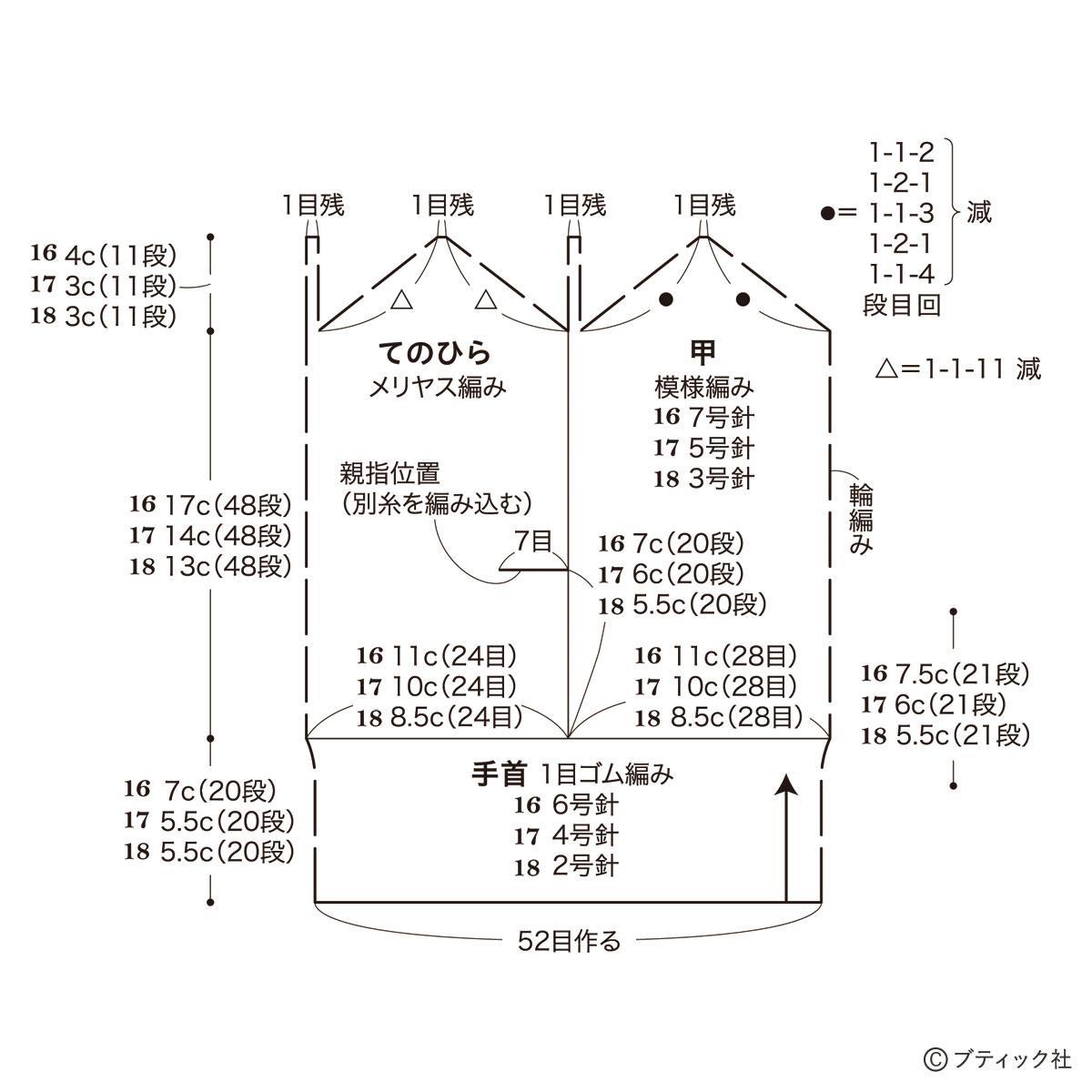 手編み 子供用 手袋 ミトンハリネズミモチーフ 手袋・ミトン ロコ 通販 10667583Creema クリーマ