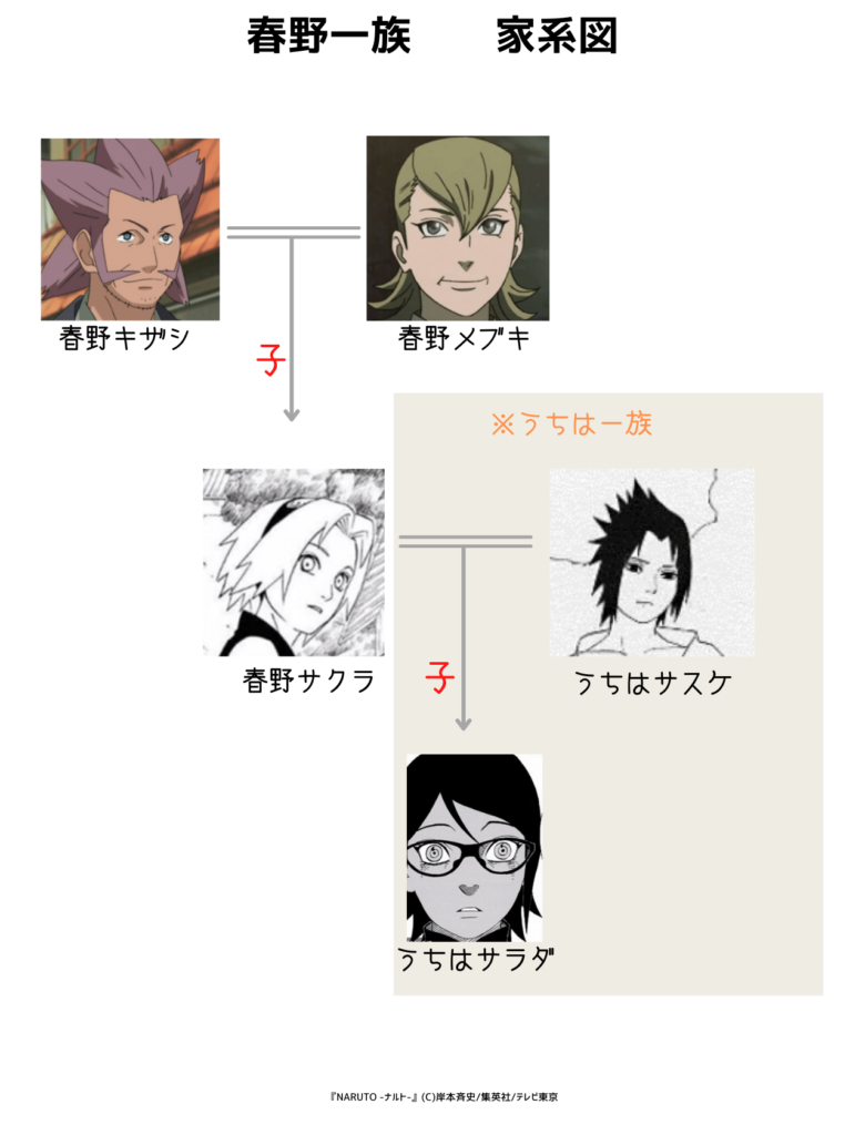 彼女が死に近づいたとき、サラダはカリンによって保護されましたSarada was protected by Karin when she wasclose to death - YouTube