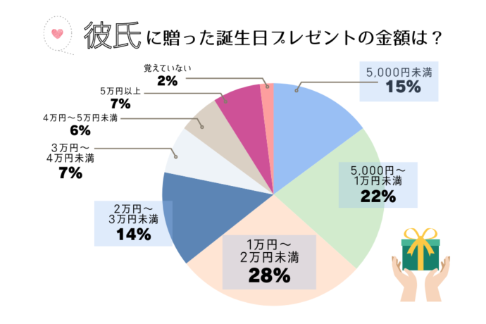 誕生日 プレゼント 女性 40代 友達 名入れ 名前入り ギフト 桜花 入り リキュール 180ml ＆ 桜枡 セット お酒 おしゃれ 結婚記念日 嫁退職祝い 60代 : FLEGRE 1号店 - 通販 - Yahoo!ショッピング