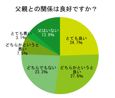 好きなのは家か学校か?🙃 あるあるドラマTikTok