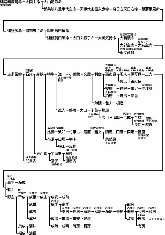 呪術廻戦 御三家とは呪術廻戦考察部屋