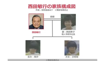 画像 西田敏行の子供は2人！娘と妻 嫁 の名前・顔写真まとめ
