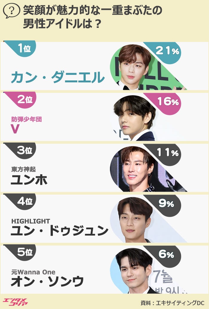 一重男子 イケメン 韓国アイドルTikTok