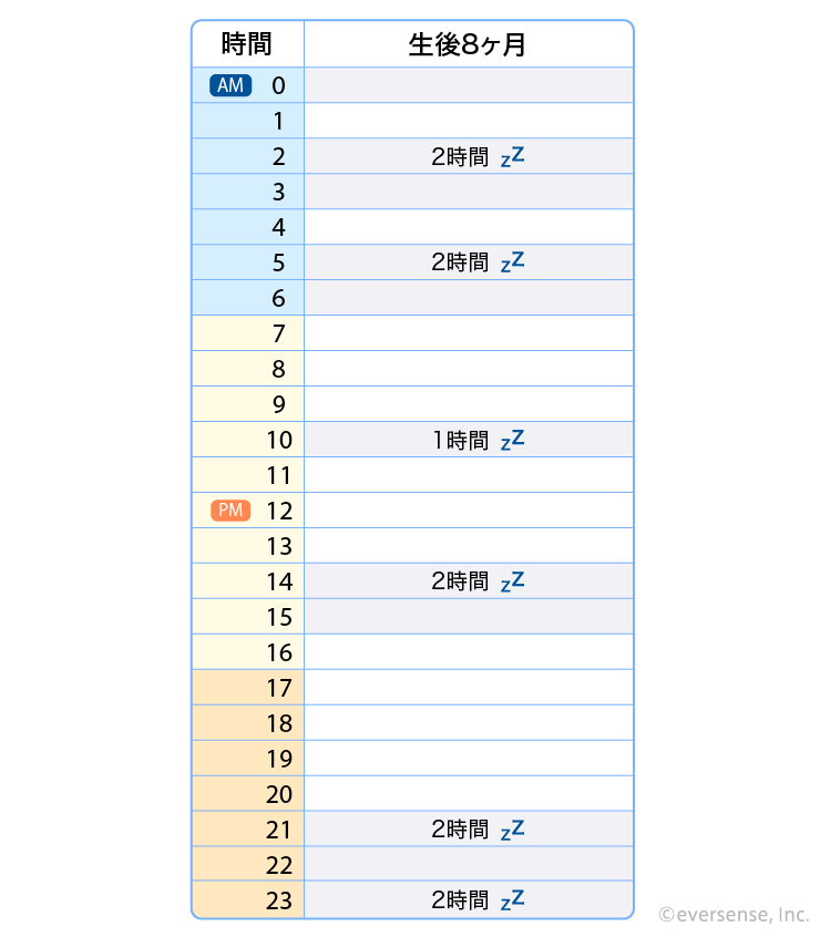 保育監修 子どものお昼寝は何歳まで必要？お昼寝をやめるタイミング - たまGoo