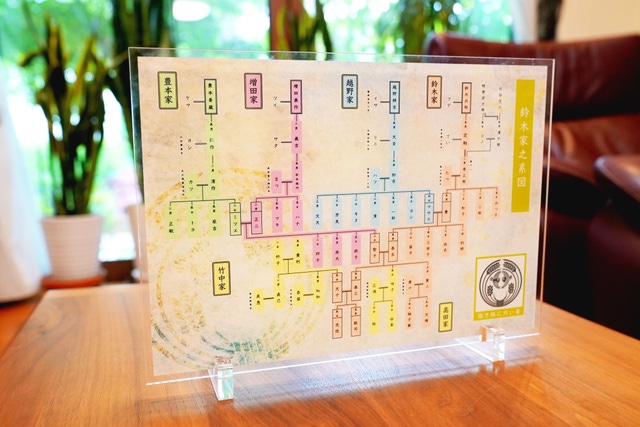 すぐに使える家系図テンプレート10選