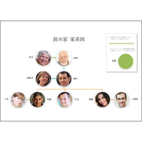 家系図を作るには家系図について株式会社亘徳