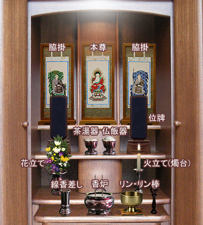 仏壇の置き方完全ガイド：家庭での正しい設置方法と位置教えてお寺・神社さん