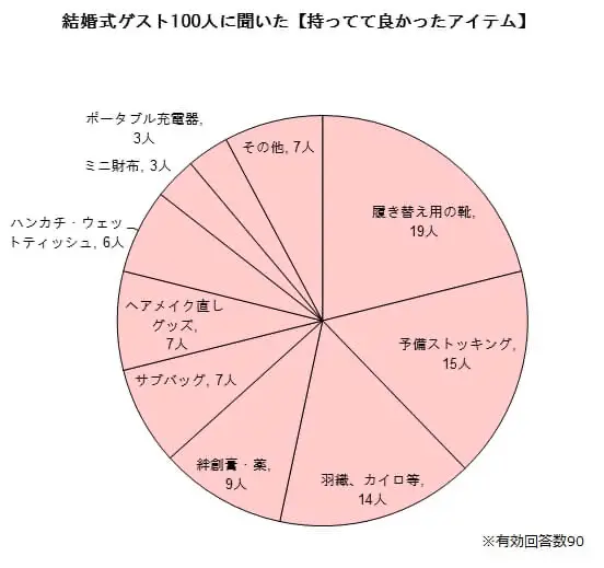 花嫁＆花婿別チェックリスト付き！結婚式当日の新郎新婦の持ち物GoGo Wedding