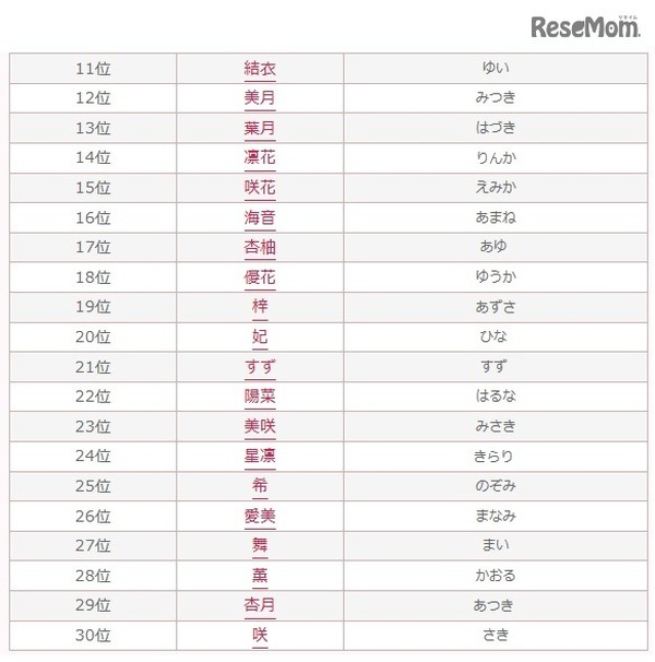 可愛い女子に多い名前ランキングを書いてみた - YouTube