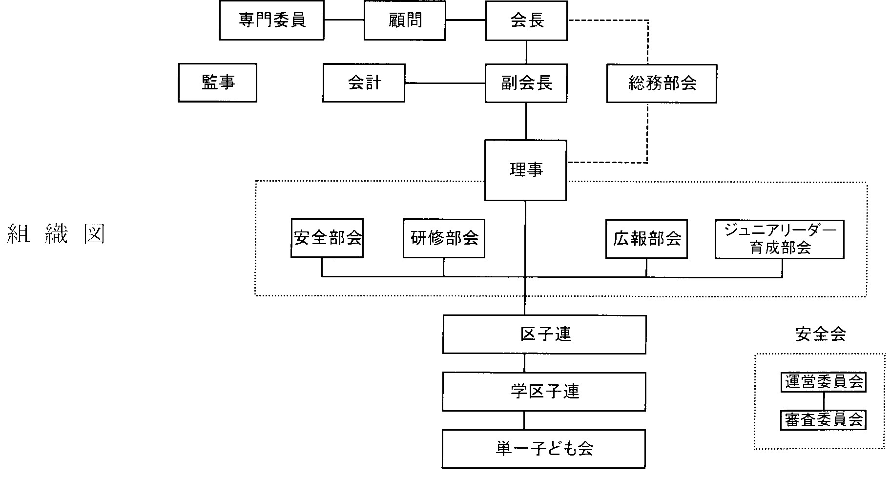 宮崎市子ども会育成連絡協議会宮崎市子連Japan, 宮崎県