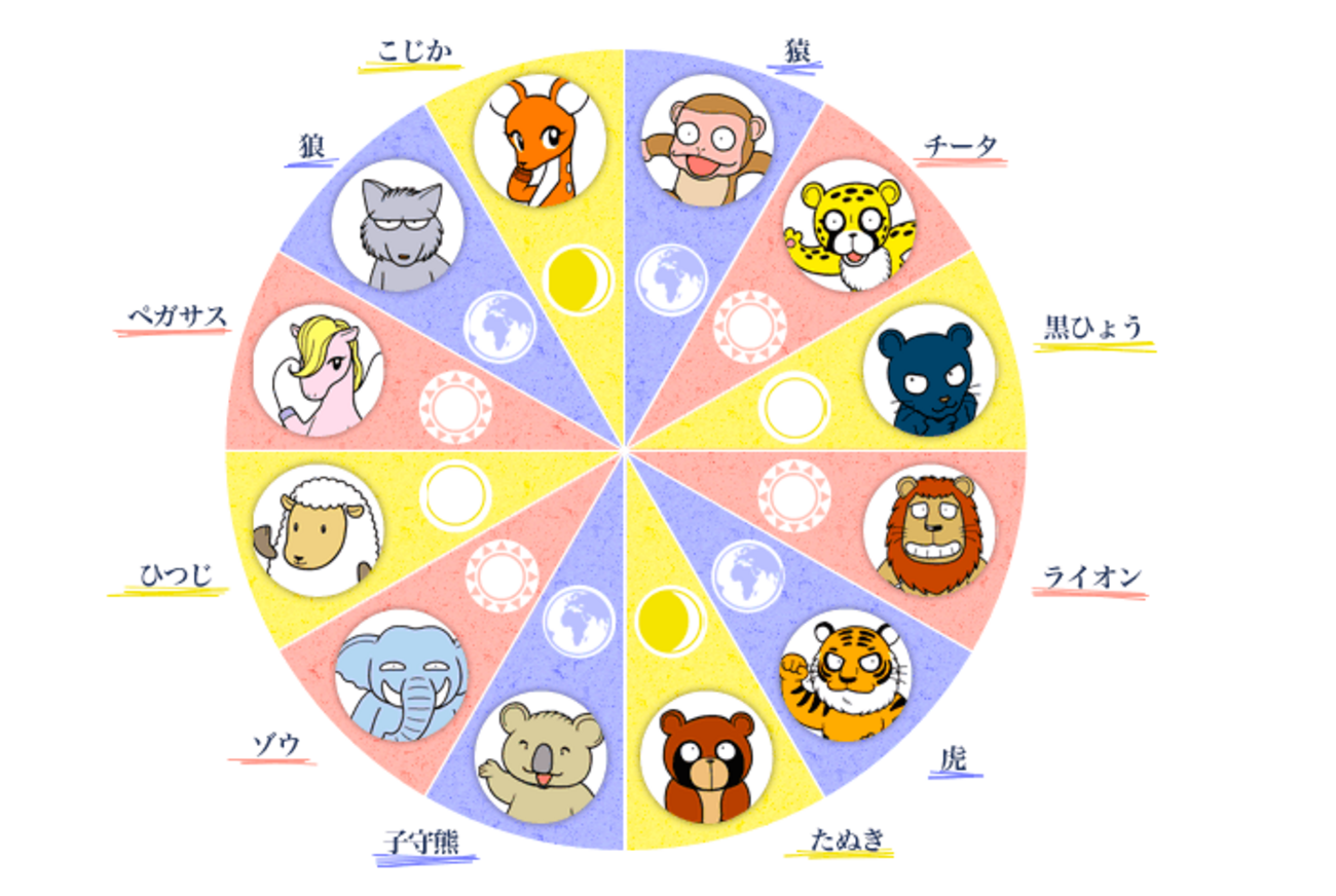 動物キャラ占い『チーター』の性格と相性 - zired