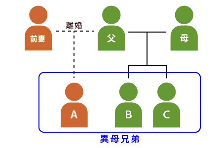 ひとりっ子&きょうだいの特徴とは?メリット、デメリットはある? ひとりっ子&きょうだいの育て方・2kodomoe コドモエ —「親子時間」を楽しむ子育て情報が満載