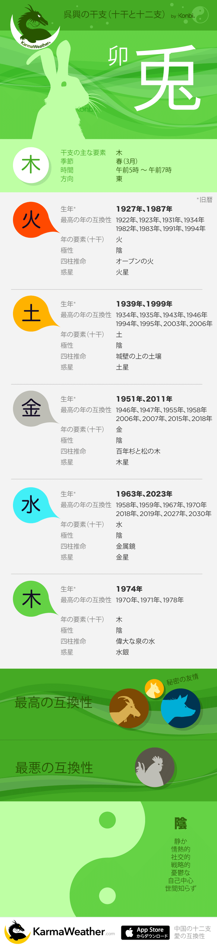 2024年 うさぎ年 卯年 生まれの運勢 干支 えと 占い 四柱推命・手相・易占・姓名判断・風水福岡占いの館 対面鑑定の宝琉館 ほうりゅう館