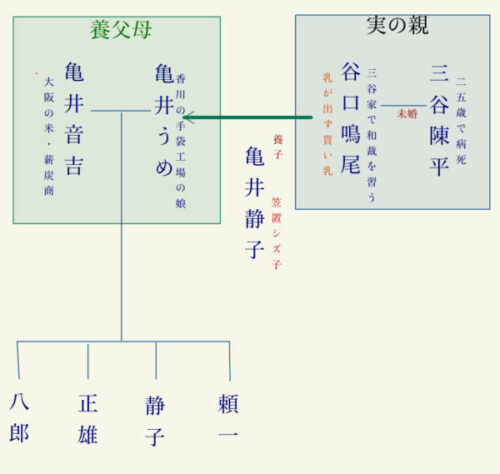 笠置シヅ子は養母の死に目に会えず養母は｢娘を生みの母に会わせたくない｣と遺言 愛憎入り交じる母娘の真実 - ライブドアニュース