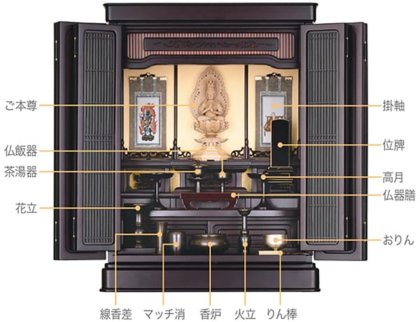 仏間のある間取りは注文住宅・一戸建てにどう取り入れる？仏壇の位置や向きなどポイントを解説 - MY HOME STORY │スーモカウンター注文住宅