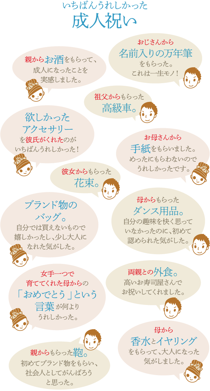 成人祝いの相場はいくら？関係性別の目安の金額と、最適なプレゼント＆基本マナー成人式の振袖レンタル・着物レンタル・卒業袴レンタルなら成人 式サロンKiRARA