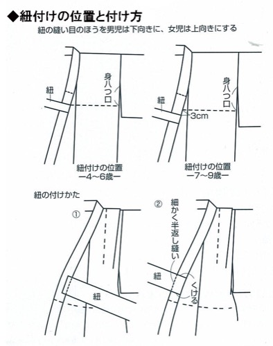 肩上げ 肩揚げ はどんな着物に行うの？わかりやすく説明きものレンタリエのきもの豆知識