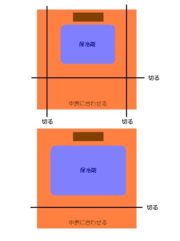 抱っこ紐用保冷シート 保冷剤入れ の作り方 Wガーゼ、タオル使用