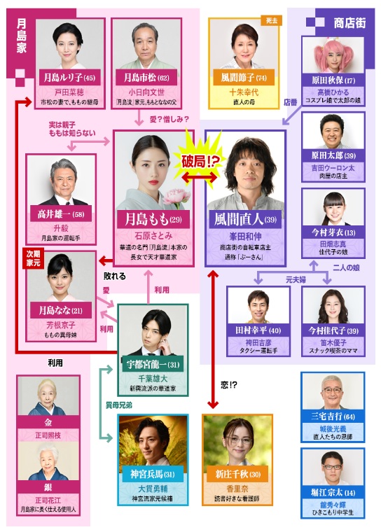 𝚝𝚔𝚛𝚋𝚕𝚘𝚐‎ - 佐藤健さん情報blog on X: 