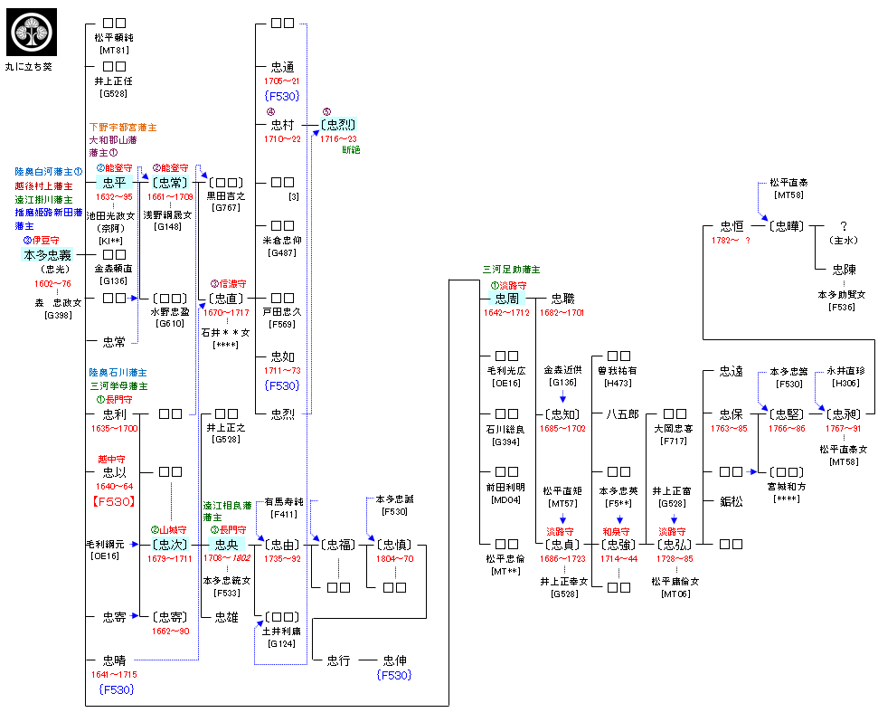 📚🏯 戦乱の地「 越中」の戦国時代⇒「河内源氏足利氏」と「桓武平氏」の越中での暗闘。 - 赤丸米のふるさとから 越中のささやき ぬぬぬ
