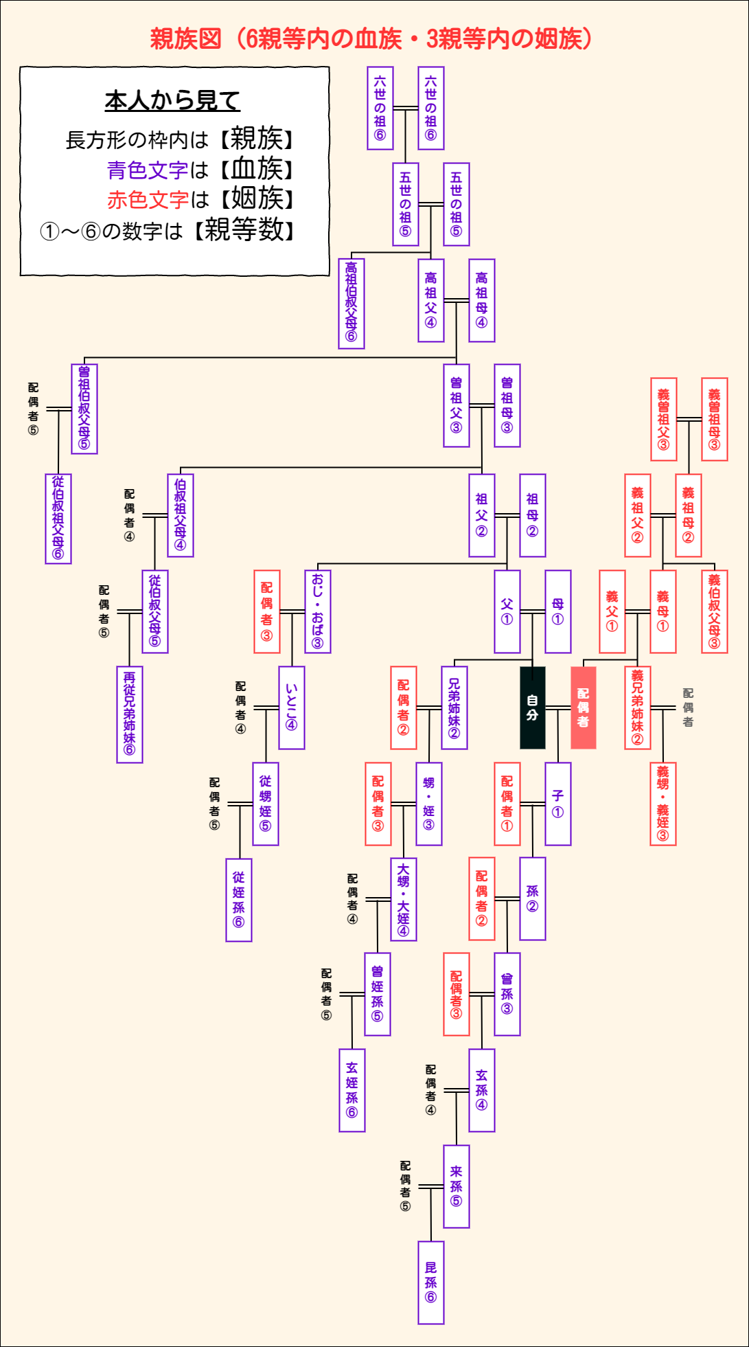 親族の範囲はどこまで？親等の数え方や分類、法定相続人についてHOME ALSOK研究所ホームセキュリティのALSOK