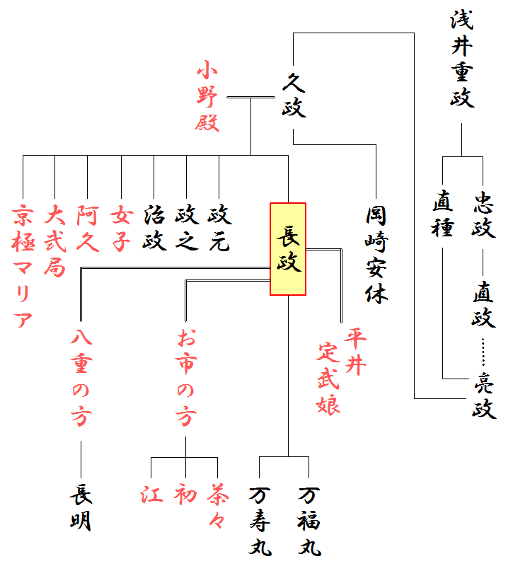 家紋 信長の義兄弟にして最大の抑止力！「浅井長政」と浅井氏の家紋について戦国ヒストリ