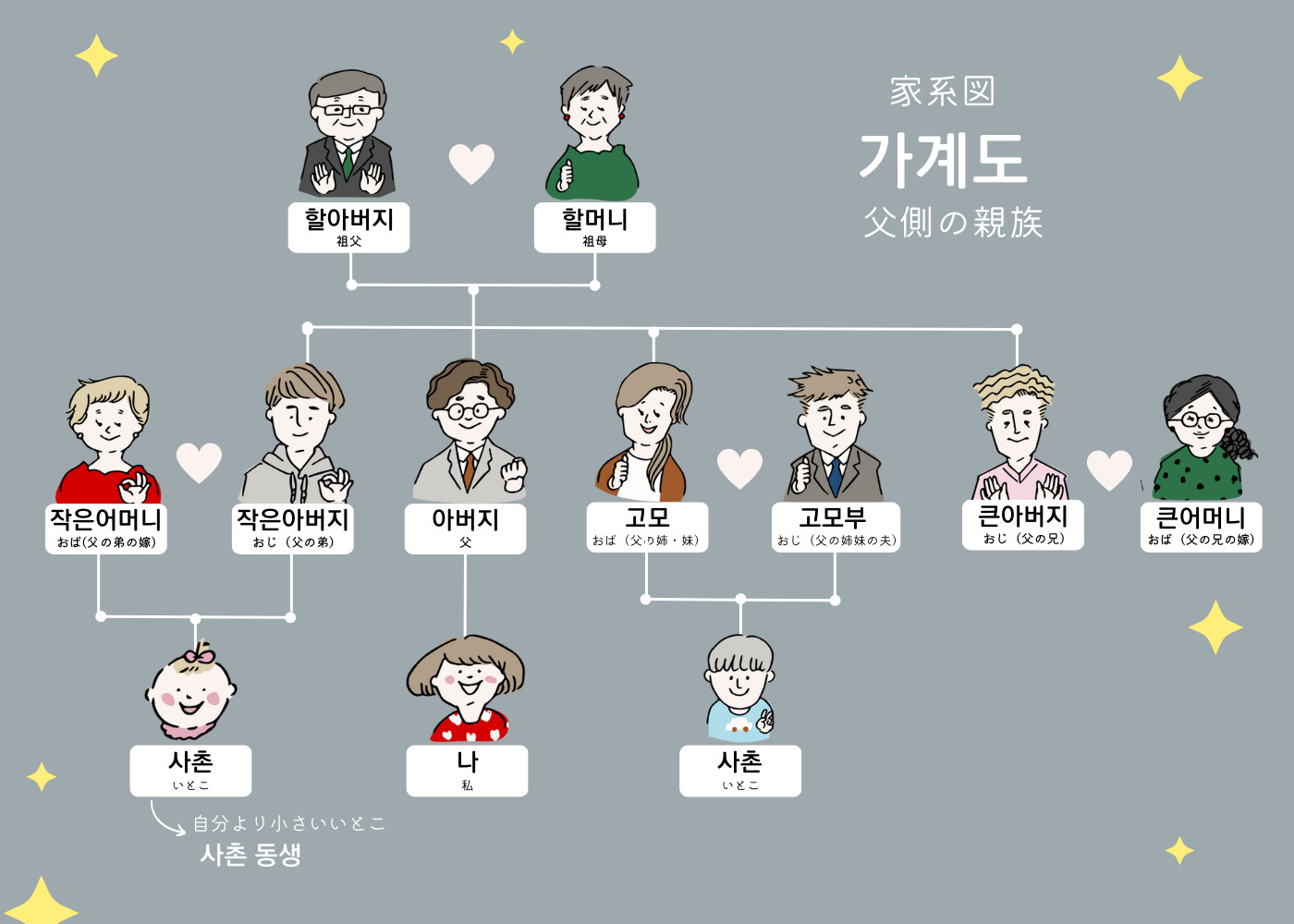 親等の数え方知ってますか？～法律のルールでは、はとこは親族にあたるのか～相続相談サポート