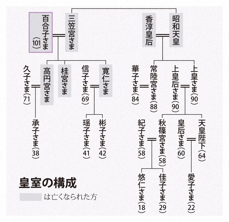 基礎からわかる「皇族女子」 民間人になると、どう生活が変わるのか : 読売新聞
