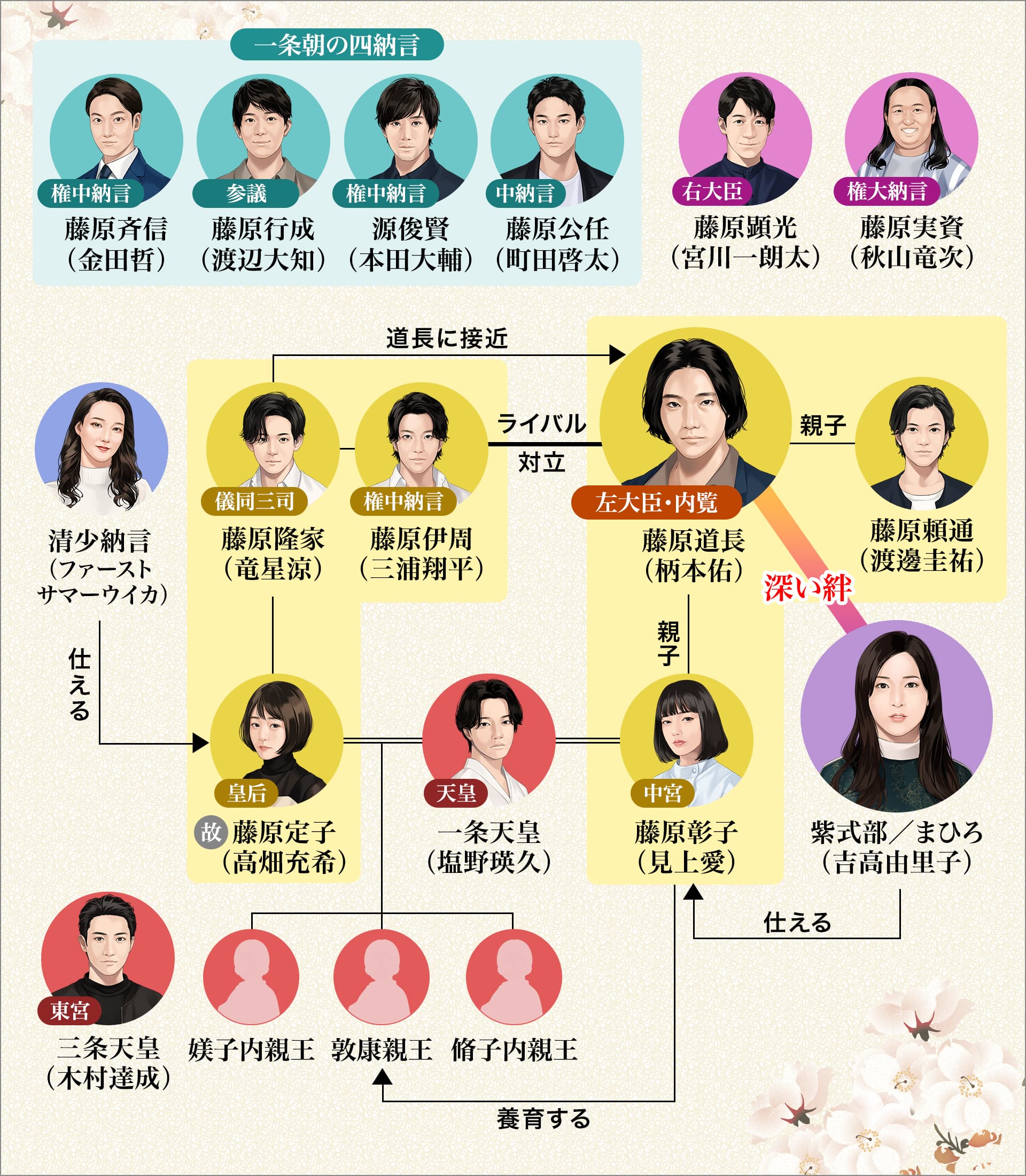 半分青い キャスト一覧&相関図半分、青いネタバレ.jp