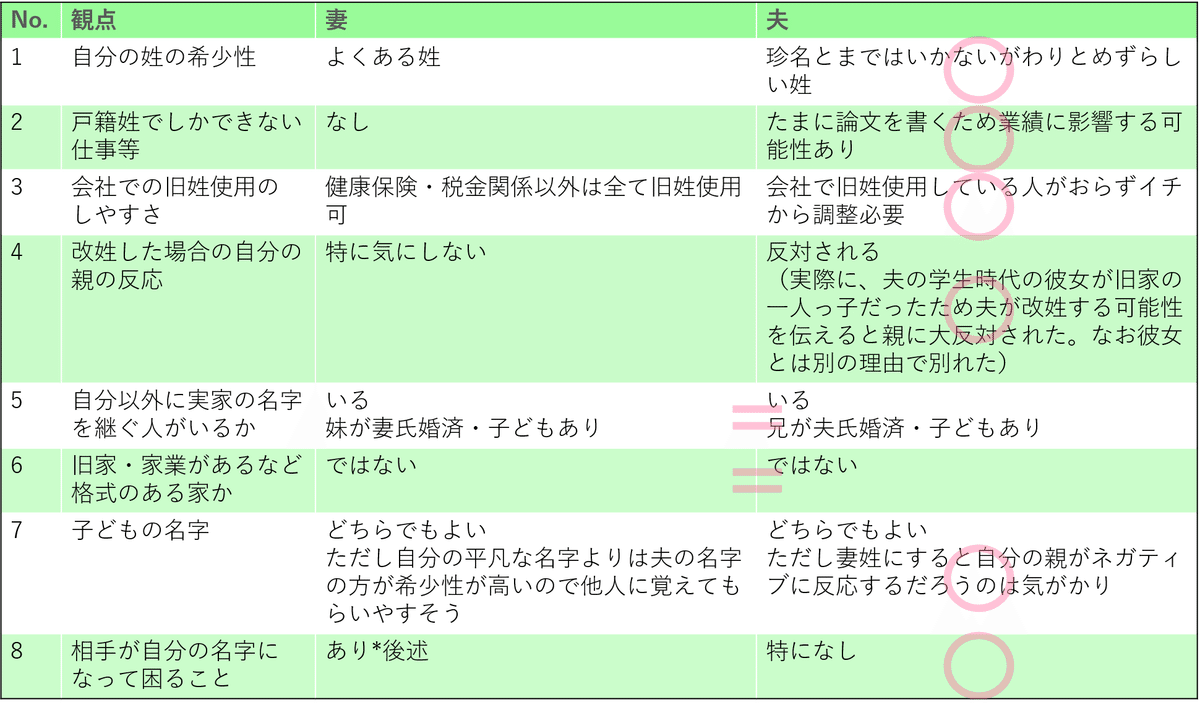 結婚で苗字が変わる女性は、どんな手続きが必要ですか？ - 女性が印鑑を作る時