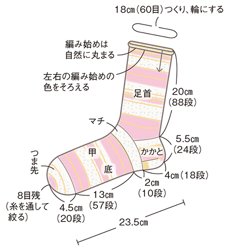 簡単かぎ針編み！手作りクリスマス靴下オーナメントの作り方LinUu Home