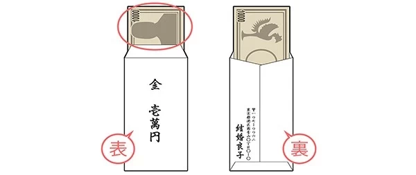 イラスト付き 結婚のご祝儀袋！選び方・書き方・マナー・金額まるわかり