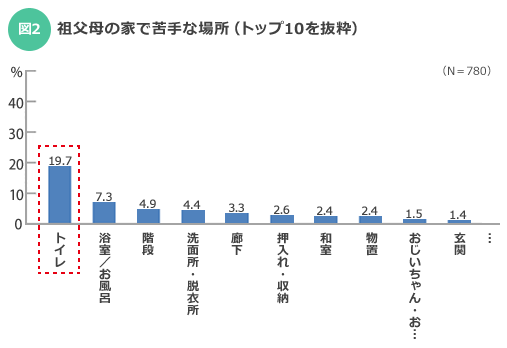 特別などこかより、おばあちゃんの家がいい。わが子たちの”楽しい”は身近にあるということモデル asacoの4回目の育児 – fourth timearoundHanako Web