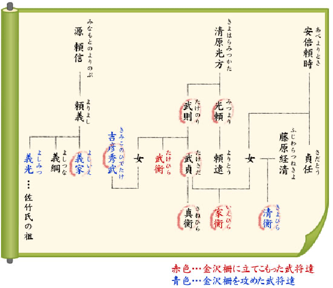 坂東武士マップと系譜坂東武士図鑑