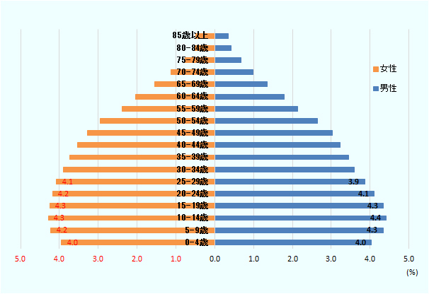 メキシコ人男性の恋愛観は？日本人女性とメキシコ人女性の違いをインタビュー②FRONフロン