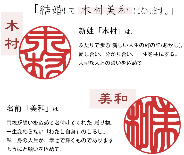 結婚後の職場での姓 苗字 使用に関する調査 職場で新姓を使用している既婚女性は約8割と大多数に！一方で、未婚女性では新姓派と旧姓派の差は僅かという結果にランスタッド株式会社のプレスリリース